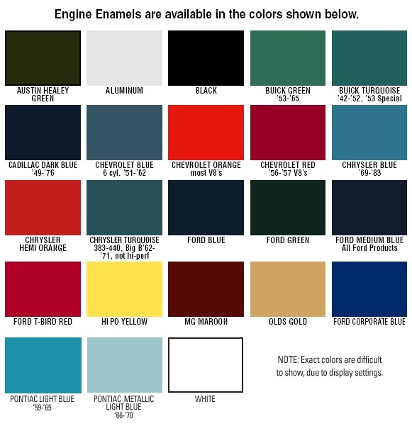 Mil Spec Color Chart